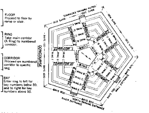 pentagon layout